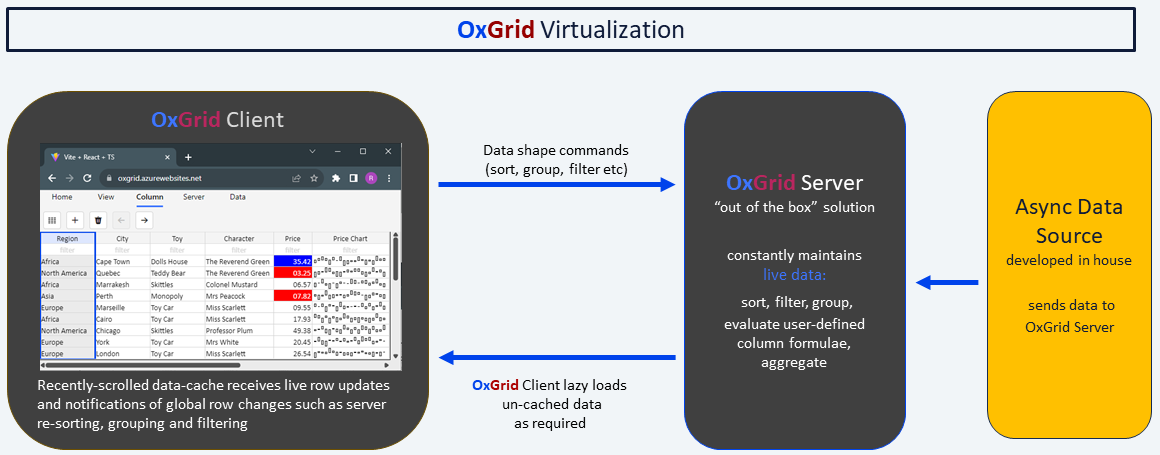 OxGrid